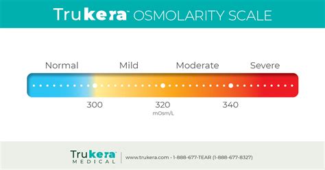 tear osmolarity testing false negative|tear osmolarity chart.